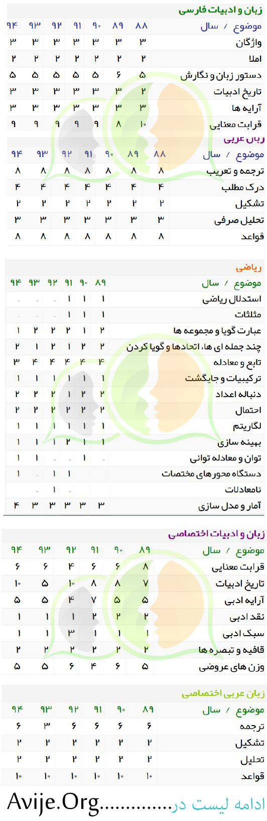 بودجه بندی دروس انسانی