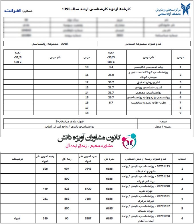 کارنامه کارشناسی ارشد آزاد