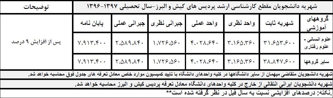 دانشگاه پردیس تهران