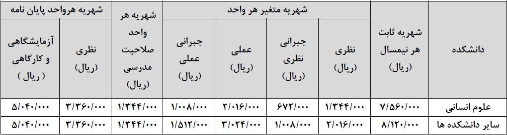 شهریه تربیت مدرس