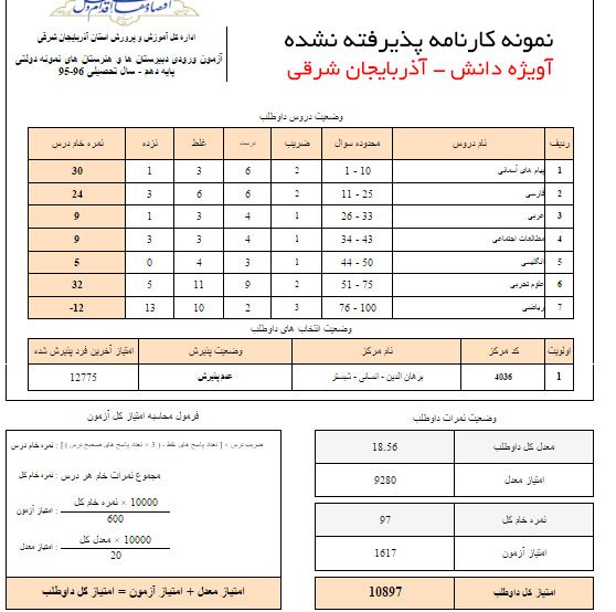 نمونه کارنامه مدارس نمونه دولتی آذربایجان