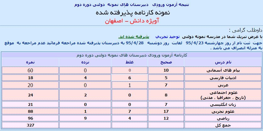 کارنامه نمونه مدارس نمونه دولتی اصفهان