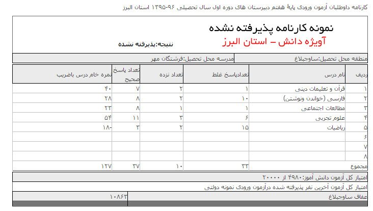 دریافت نمونه کارنامه مدارس نمونه دولتی کرج