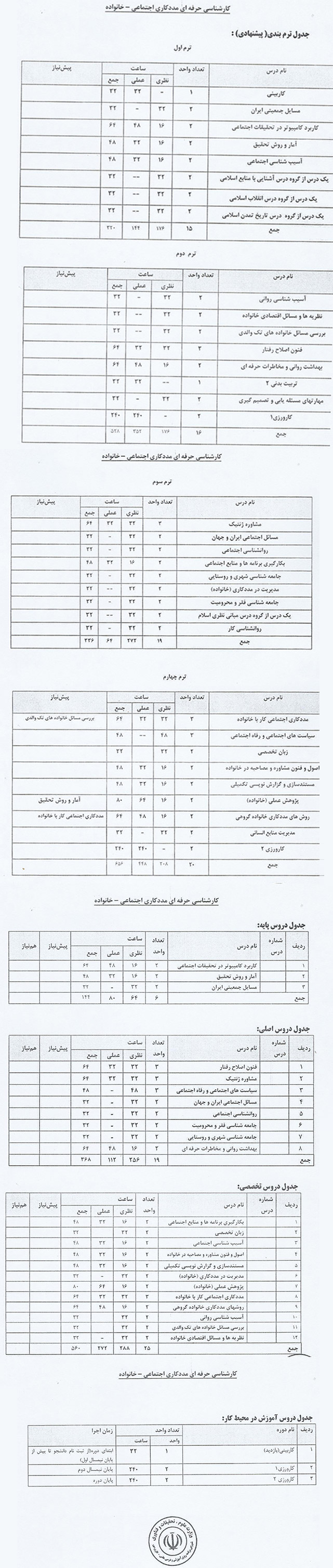 مددکاری بدون کنکور