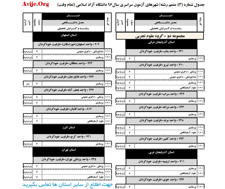 ظرفیت جدید پزشکی
