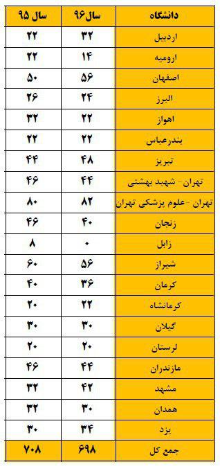 داروسازی بدون کنکور