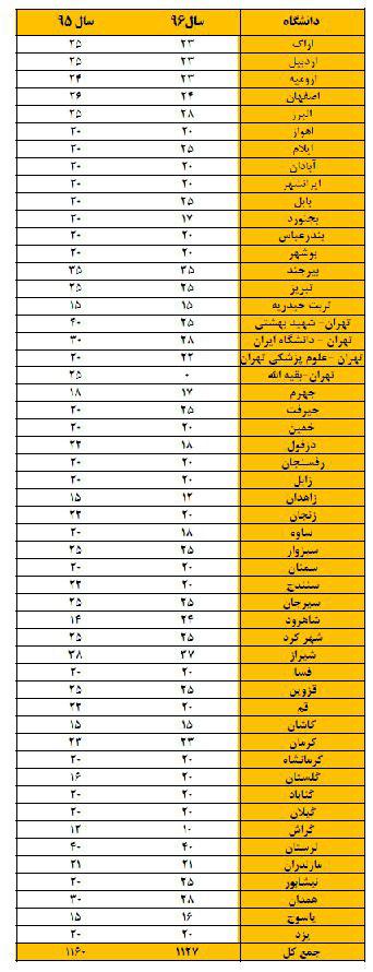 هوشبری بدون کنکور