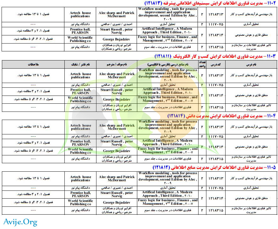 منابع مدیریت فناوری اطلاعات