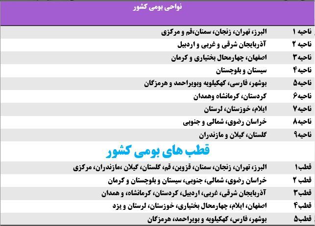 نواحی بومی 