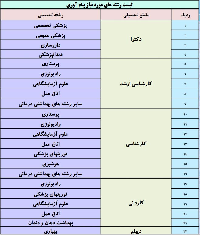 پیام آوران بهداشت