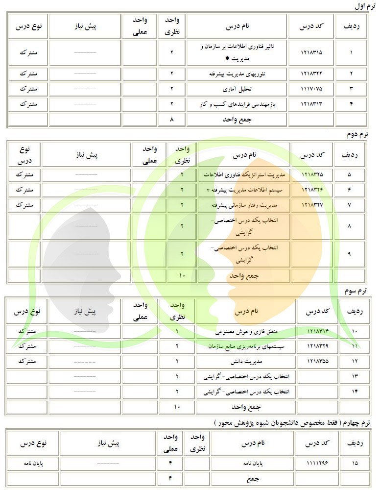 چارت درسی فناوری اطلاعات