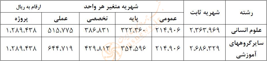 شهریه نوبت شبانه دانشگاه الزهرا