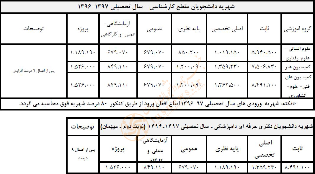 شهریه نوبت شبانه دانشگاه تهران