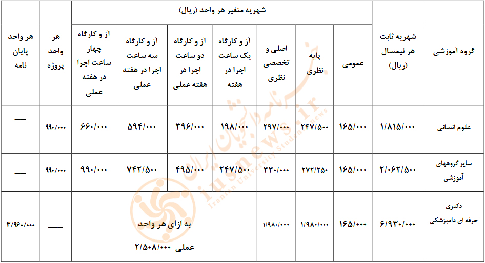 شهریه نوبت شبانه دانشگاه سمنان