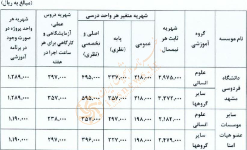 شهریه نوبت شبانه دانشگاه فردوسی