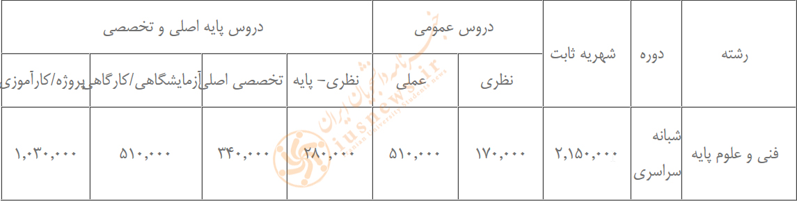 شهریه نوبت شبانه دانشگاه صنعتی مالک اشتر