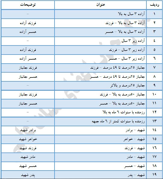 استخدام هیئت علمی