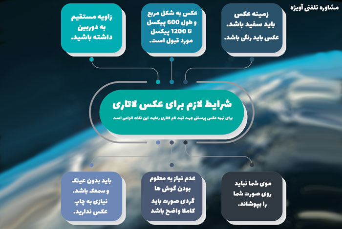 شرایط عکس پرسنلی برای لاتاری آمریکا