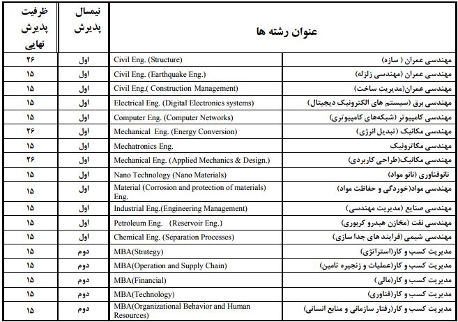 رشته های صنعتی شریف
