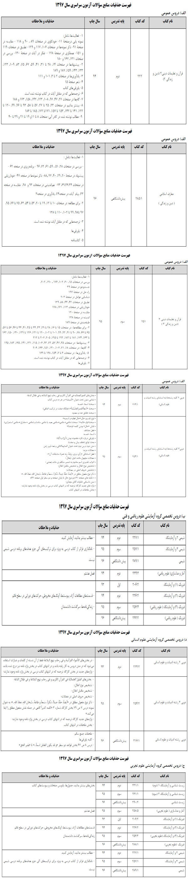 حذفیات کنکور سراسری ۹۷