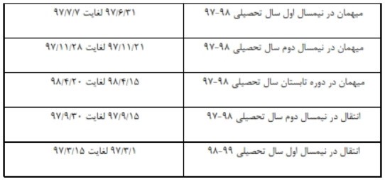 شرایط ثبت نام بدون کنکور علمی کاربردی