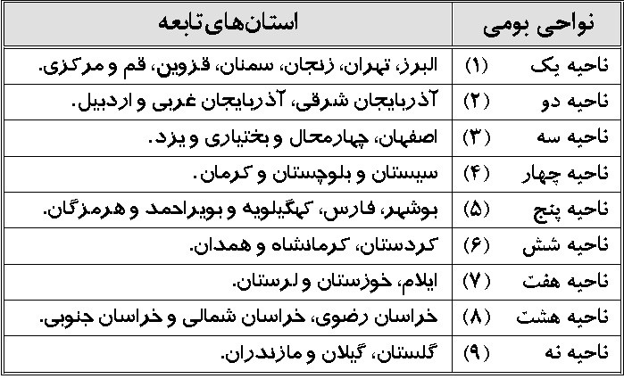 نواحی بومی