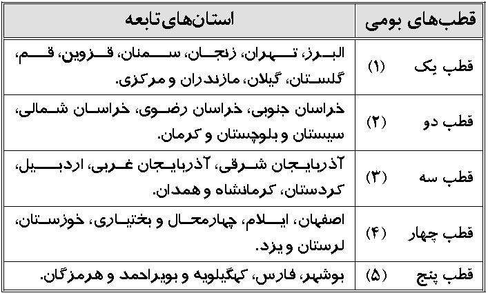 قطب بومی