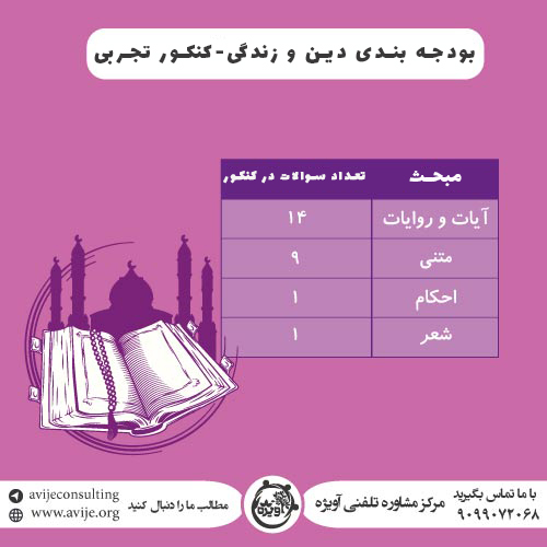 بودجه بندی دین و زندگی کنکور