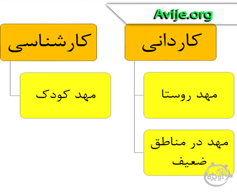 تاسیس مهد کودک با مدرک روانشناسی
