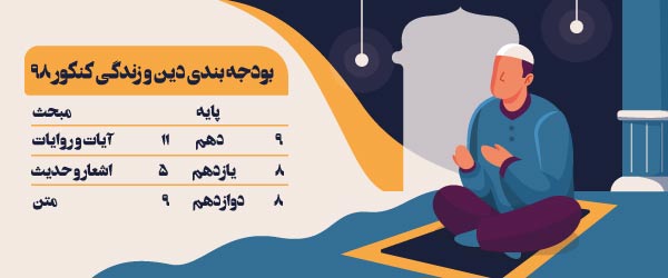 بودجه-بندی-دین-و-زندگی