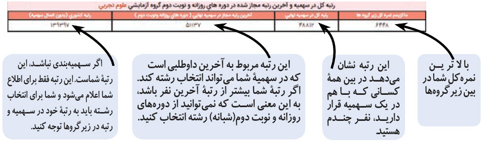 رتبه کل کنکور