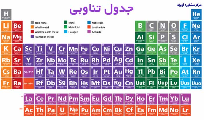 تاثیر جدول تناوبی در کنکور شیمی