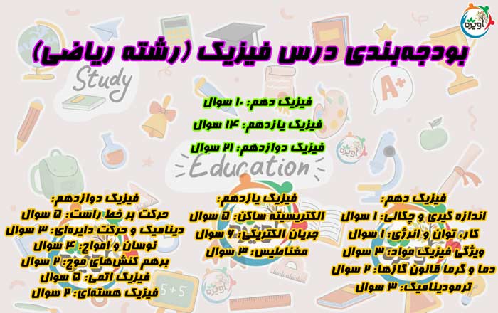 بودجه بندی مباحث دروس کنکور ریاضی درس فیزیک