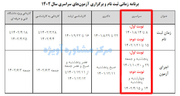 زمان برگزاری آزمون کنکور سراسری 1402