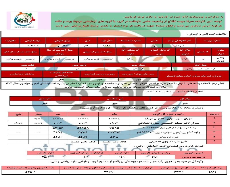 کارنامه اولیه کنکور تیر ماه