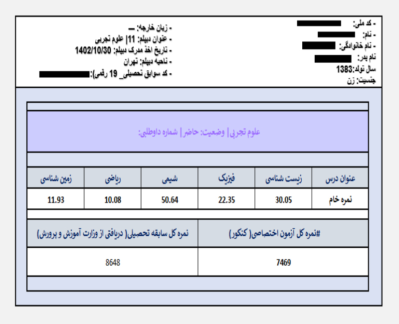 نمره کل سوابق تحصیلی