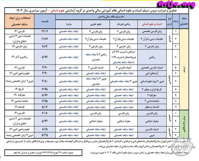 داوطلبان متقاضی شرکت در آزمون گروه ریاضی نظام سالی واحدی