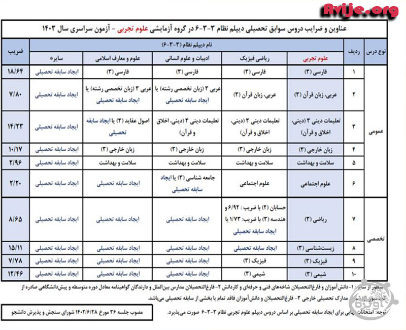 مدارک لازم برای ایجاد سوابق تحصیلی