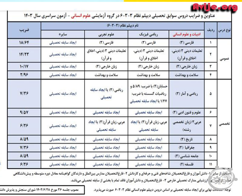 ثبت نام سوابق تحصیلی و ایجاد آن