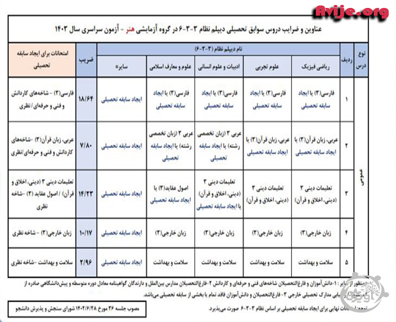  هزینه ایجاد سوابق تحصیلی