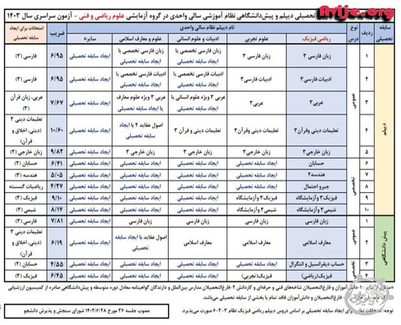 دروس سوابق تحصیلی