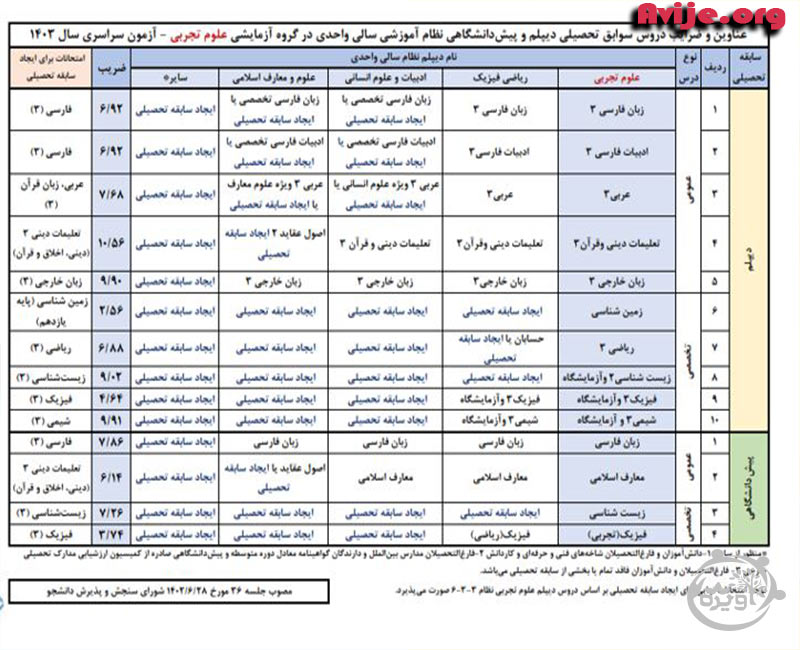 داوطلبان متقاضی شرکت در آزمون گروه زبان های خارجی