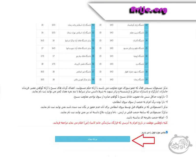 امریه سربازی خاتم الانبیا