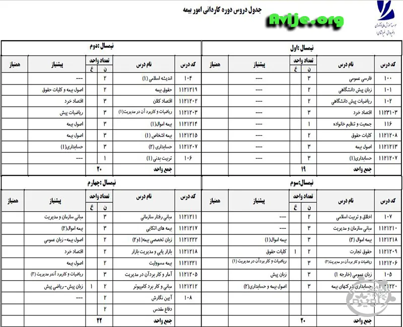 چارت درسی، دروس رشته مدیریت بیمه