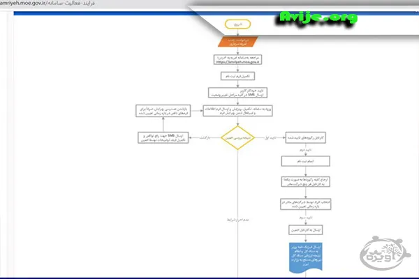 ثبت نام سایت امریه وزارت نیرو