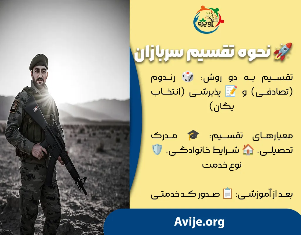 تقسیم سربازان بعد از آموزشی سربازی