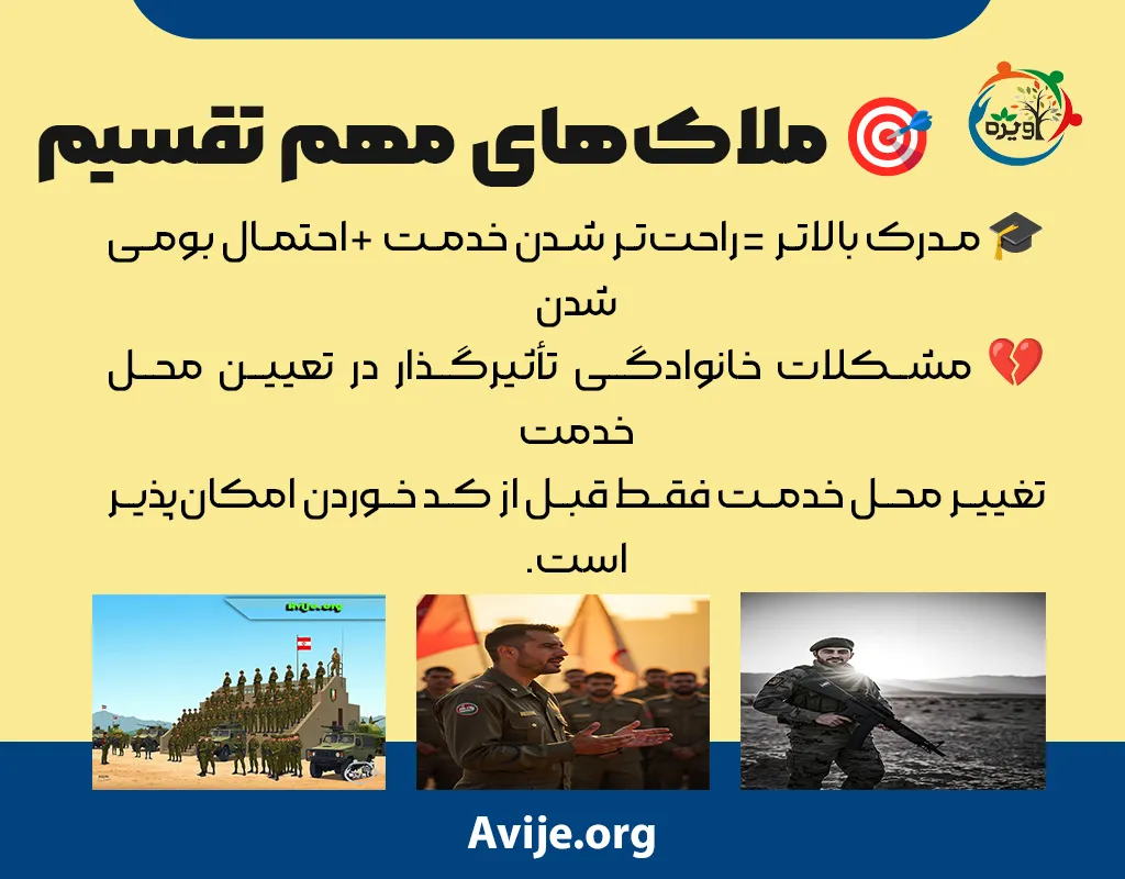 نحوه تقسیم سربازان فوق لیسانس