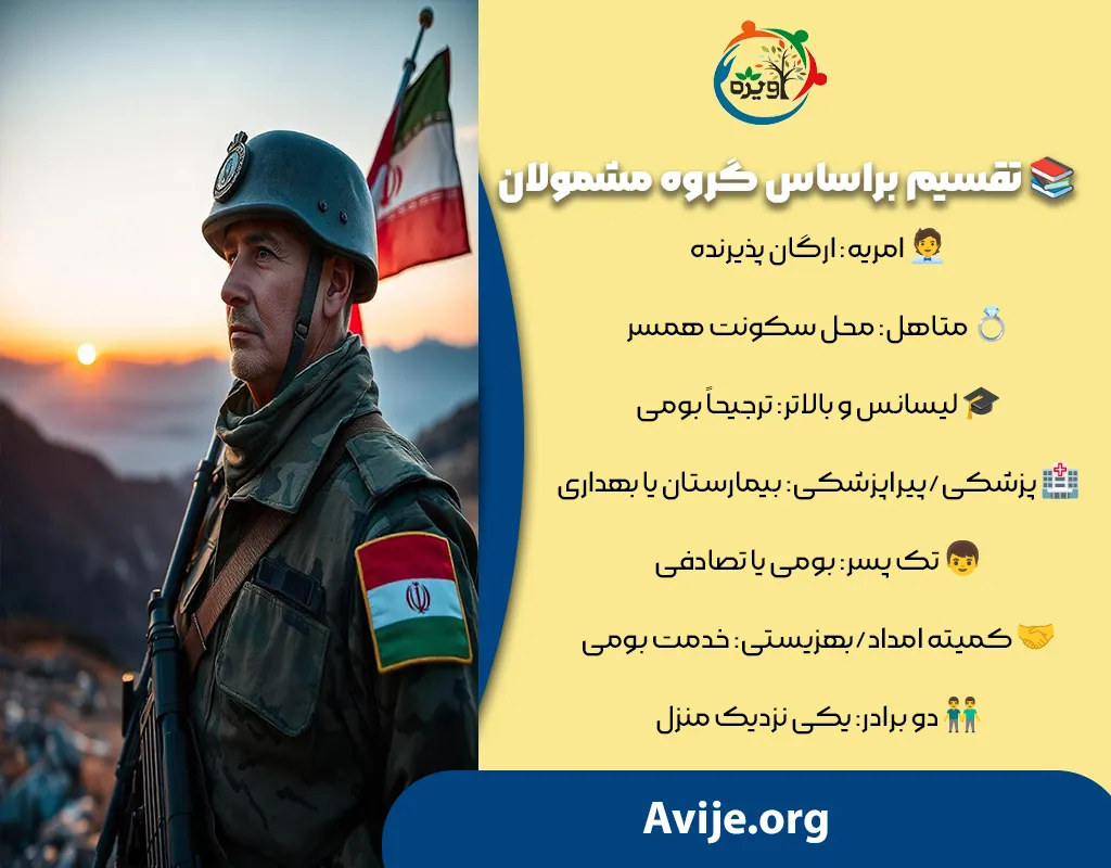 نحوه تقسیم سربازان لیسانس و فوق لیسانس
