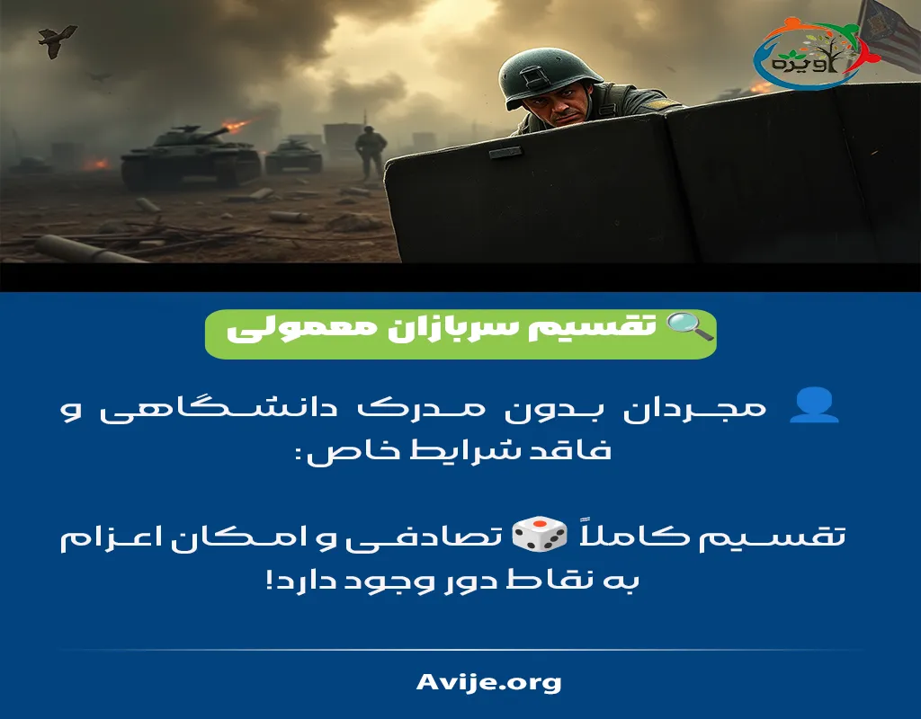 نحوه تقسیم سربازان ارتش