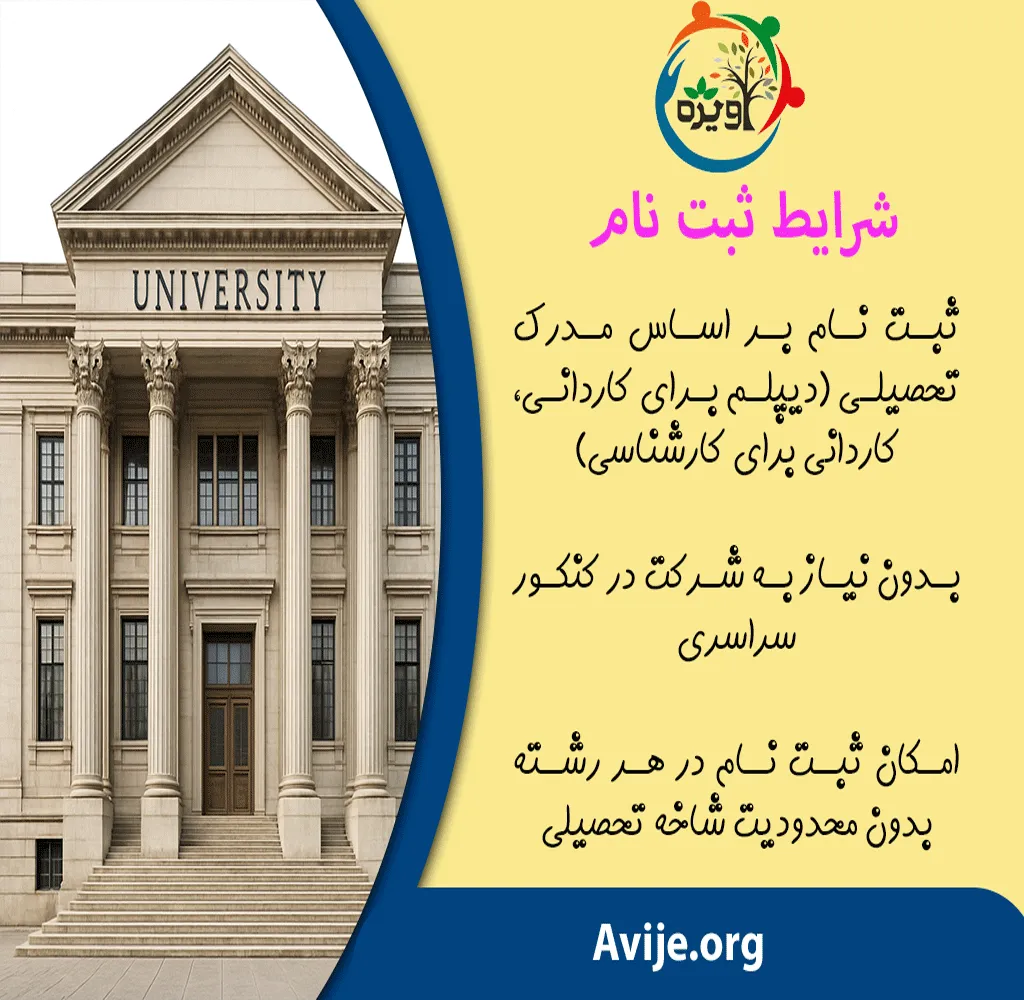 سامانه ثبت نام دانشگاه علمی کاربردی